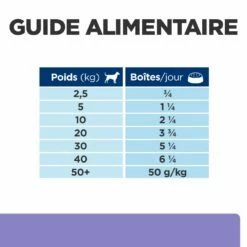 Hill's Prescription Diet I/D Low Fat Digestive Pour Chien -Promos VetoStore Boutique 00052742039879 7 prescription diet chien i d lowfat boite