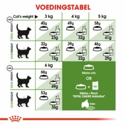Royal Canin Outdoor Pour Chat 10kg -Promos VetoStore Boutique 1dc63b9f1d9fac929bf64d0121a0a50374b7b07a6159241e6c499ee92a1ed6f2 1