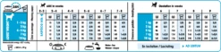 Royal Canin Mini Starter Mother & Baby Dog - 4Kg -Promos VetoStore Boutique 1f3ba522dbd0a40d585bd5c2e7b0efa56c856393a67882d86efd33023bfe631e 1