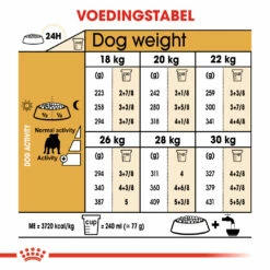 Royal Canin Bulldog Anglais Adult Pour Chien 3kg -Promos VetoStore Boutique 2a8dc08b1f44a8c4edc45f97c52f6a9f2ef20008015f2ca5677ccb69580f633c