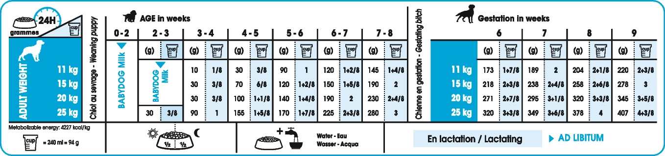 Royal Canin Medium Starter Mother & Babydog 4kg 4 Royal Canin Medium Starter Mother & Babydog 4kg – Image 2