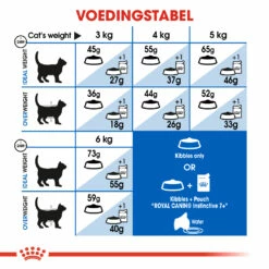 Royal Canin Indoor 7+ Pour Chat 3,5kg 5 Royal Canin Indoor 7+ Pour Chat 3,5kg -Promos VetoStore Boutique 39b278fb3224f2d939b42de2dc60fcfc6c757e5d3d22014eb1f4de1a6d398bc7