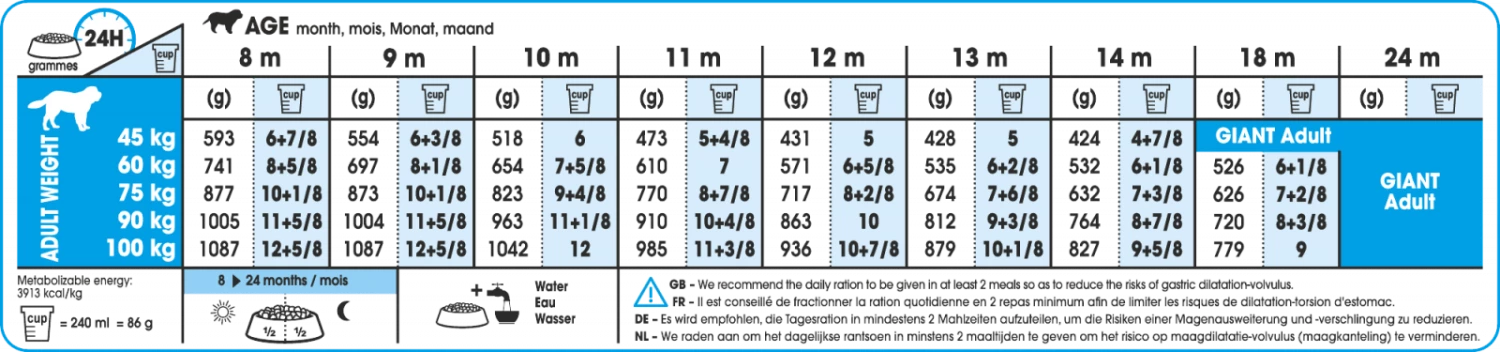 Royal Canin Giant Junior Pour Chien 15kg 4 Royal Canin Giant Junior Pour Chien 15kg – Image 2