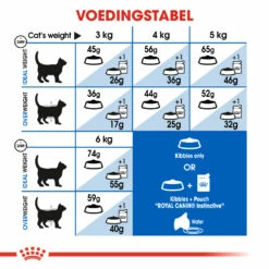 Royal Canin Indoor 27 Adult Pour Chat 10kg -Promos VetoStore Boutique 4c8fc3a0f878cf69264d2cf26296cbbc2859ad724b5d8c2c31b7d7faf98794ef