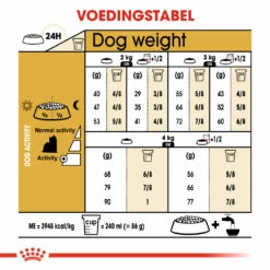 Royal Canin Yorkshire Adult Pour Chien 1,5kg -Promos VetoStore Boutique 5230b1e7a0cd732dc26166e4c430762b175b562961e3bdc6b0e38473a8d975cd