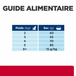 Hill's Prescription Diet C/D Urinay Stress + Metabolic Croquettes Pour Chat Au Poulet 23 Hill's Prescription Diet C/D Urinay Stress + Metabolic Croquettes Pour Chat Au Poulet -Promos VetoStore Boutique 52742037417 7 prescription diet chat urinary stress metabolic croquettes