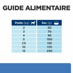 Hill's Prescription Diet Derm Complete Mini -Promos VetoStore Boutique 52742038797 6 prescription diet chien derm complete mini croquettes