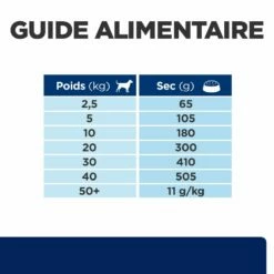Hill's Prescription Diet Z/D AB+ Pour Chien Au Poulet -Promos VetoStore Boutique 52742040455 7 prescription diet chien z d croquettes