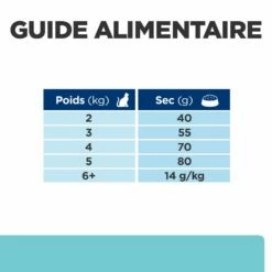 Hill's Prescription Diet T/D Croquettes Pour Chat Au Poulet -Promos VetoStore Boutique 52742041995 6 prescription diet chat t d croquettes poulet
