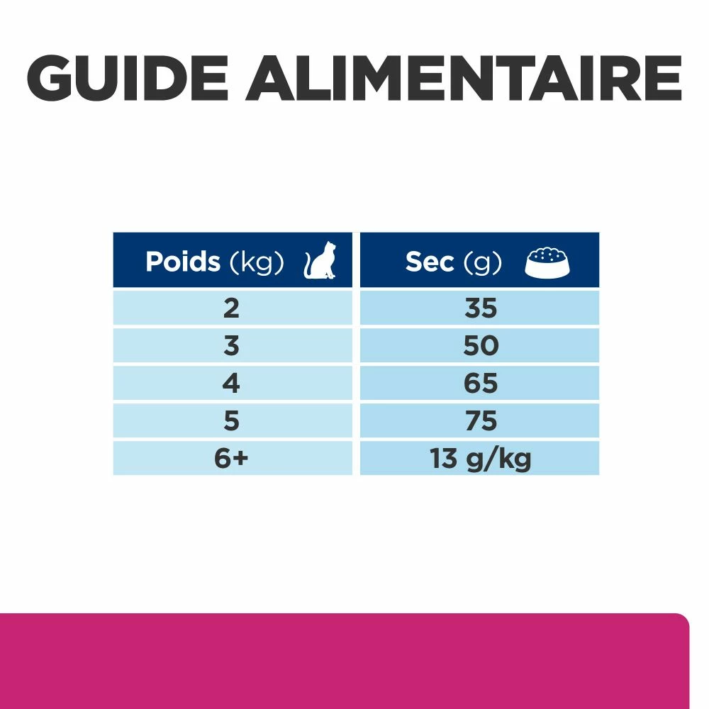 Hill's Prescription Diet Gastrointestinal Biome Croquettes Pour Chat Au Poulet 5 Hill's Prescription Diet Gastrointestinal Biome Croquettes Pour Chat Au Poulet – Image 3