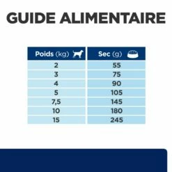Hill's Prescription Diet Z/D Mini Food Sensitivities 1Kg -Promos VetoStore Boutique 52742045245 6 prescription diet chien z d mini croquettes 1 2