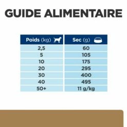 Hill's Prescription Diet J/D Mobility Croquettes Pour Chien Au Poulet -Promos VetoStore Boutique 52742045740 7 prescription diet chien j d croquettes poulet