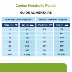 Hill's Prescription Diet Metabolic Pour Chien -Promos VetoStore Boutique 52742209906 7 prescription diet chien metabolic croquettes poulet