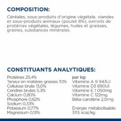 Hill's Prescription Diet Metabolic Pour Chien -Promos VetoStore Boutique 52742209906 8 prescription diet chien metabolic croquettes poulet