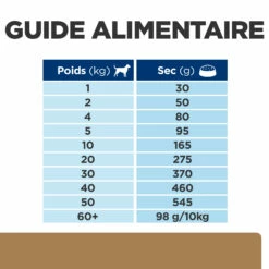 Hill's Prescription Diet J/D Reduced Calorie Croquettes Pour Chien Au Poulet -Promos VetoStore Boutique 52742613901 7 prescription diet chien j d croquettes poulet