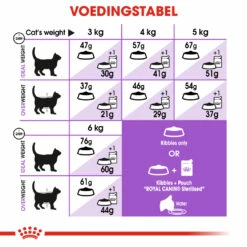 Royal Canin Sterilised Pour Chat 10kg 5 Royal Canin Sterilised Pour Chat 10kg -Promos VetoStore Boutique 65705f741b4a7291a475340ec6f05ff0a72b28caf4edd87aa2f986f944ce9ebe