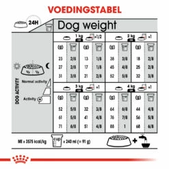 Royal Canin Sterilised X-Small Adult Pour Chien 1,5kg -Promos VetoStore Boutique 6f455a30dae55036048d6e79ad243fe91f6209114905d156014dacf2c0ffe710