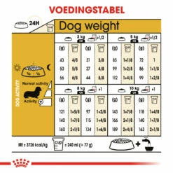 Royal Canin Teckel Adult Pour Chien 7,5kg -Promos VetoStore Boutique 859d12afa3305e8774c0482fbaef70f6ed9ceb5d7acdfc381bb50a9d85af1046