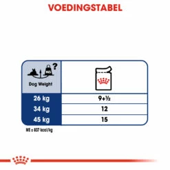 Royal Canin Maxi Ageing 8+ Pour Chien 10 X 140g -Promos VetoStore Boutique 9557bbe8b712abe039d7dae4262f9c2063bcdf222f67955f25e97cc730489e2a