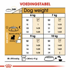 Royal Canin West Highland White Terrier Adult Pour Chien 3kg -Promos VetoStore Boutique 9d0854fad3b2f6c1b39f560396f7f5423660450d3c89e4dcfd0395608c5fe2c1 1