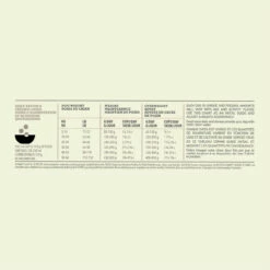 Acana Light & Fit Chien -Promos VetoStore Boutique Acana Light Fit Recipe Dog Dosage