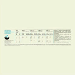 Acana Puppy Small Breed Chien -Promos VetoStore Boutique Acana Puppy Small Breed Recipe Dosage