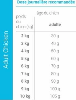 CALIBRA LIFE CHAT ADULTE POULET -Promos VetoStore Boutique CALIBRA Life chat adulte poulet 1 5kg 1 FR