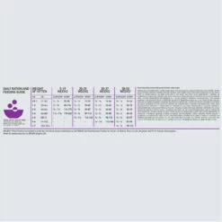 Orijen Kitten -Promos VetoStore Boutique Orijen Kitten Dosage