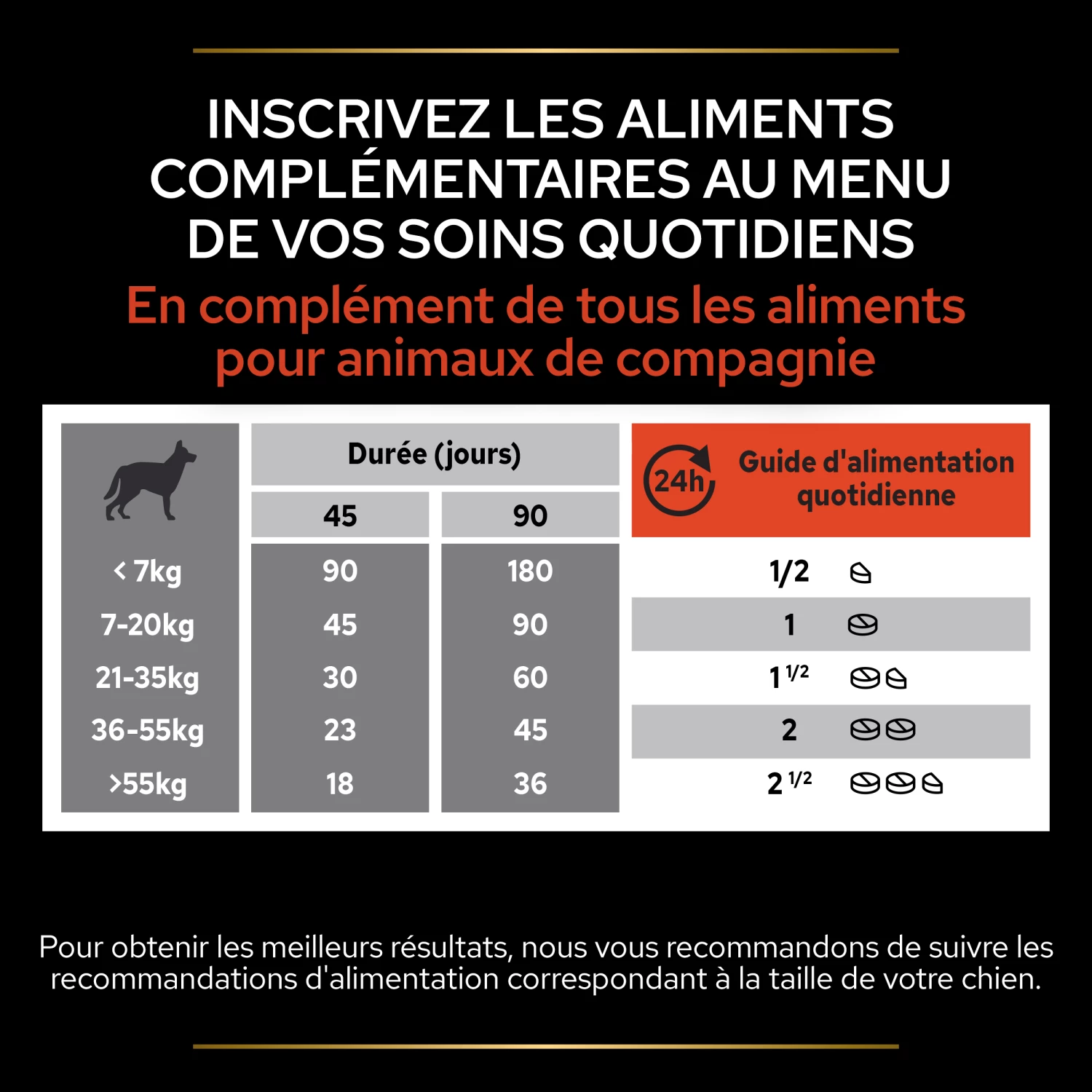Purina PRO PLAN MULTIVITAMINS+ CHIEN ALIMENT COMPLEMENTAIRE - 67G 13 Purina PRO PLAN MULTIVITAMINS+ CHIEN ALIMENT COMPLEMENTAIRE - 67G – Image 11