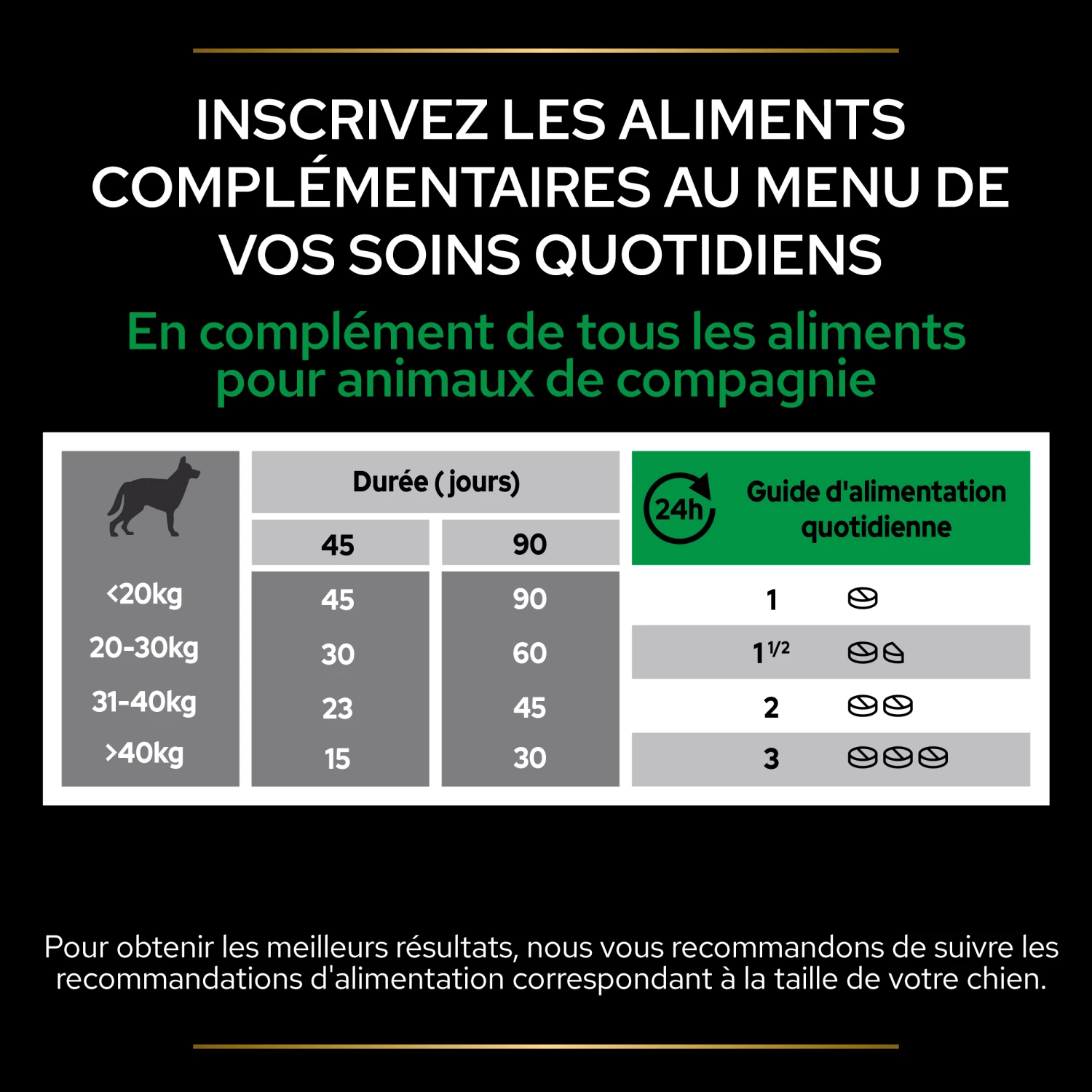 Purina PRO PLAN NATURAL DEFENSES+ CHIEN ALIMENT COMPLEMENTAIRE - 67G 13 Purina PRO PLAN NATURAL DEFENSES+ CHIEN ALIMENT COMPLEMENTAIRE - 67G – Image 11