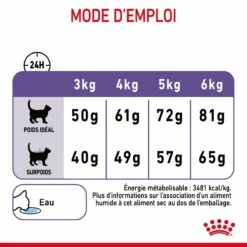 Royal Canin Appetite Control Pour Chat 10kg -Promos VetoStore Boutique Royal Canin Appetite Control Care Chat FR 09 1