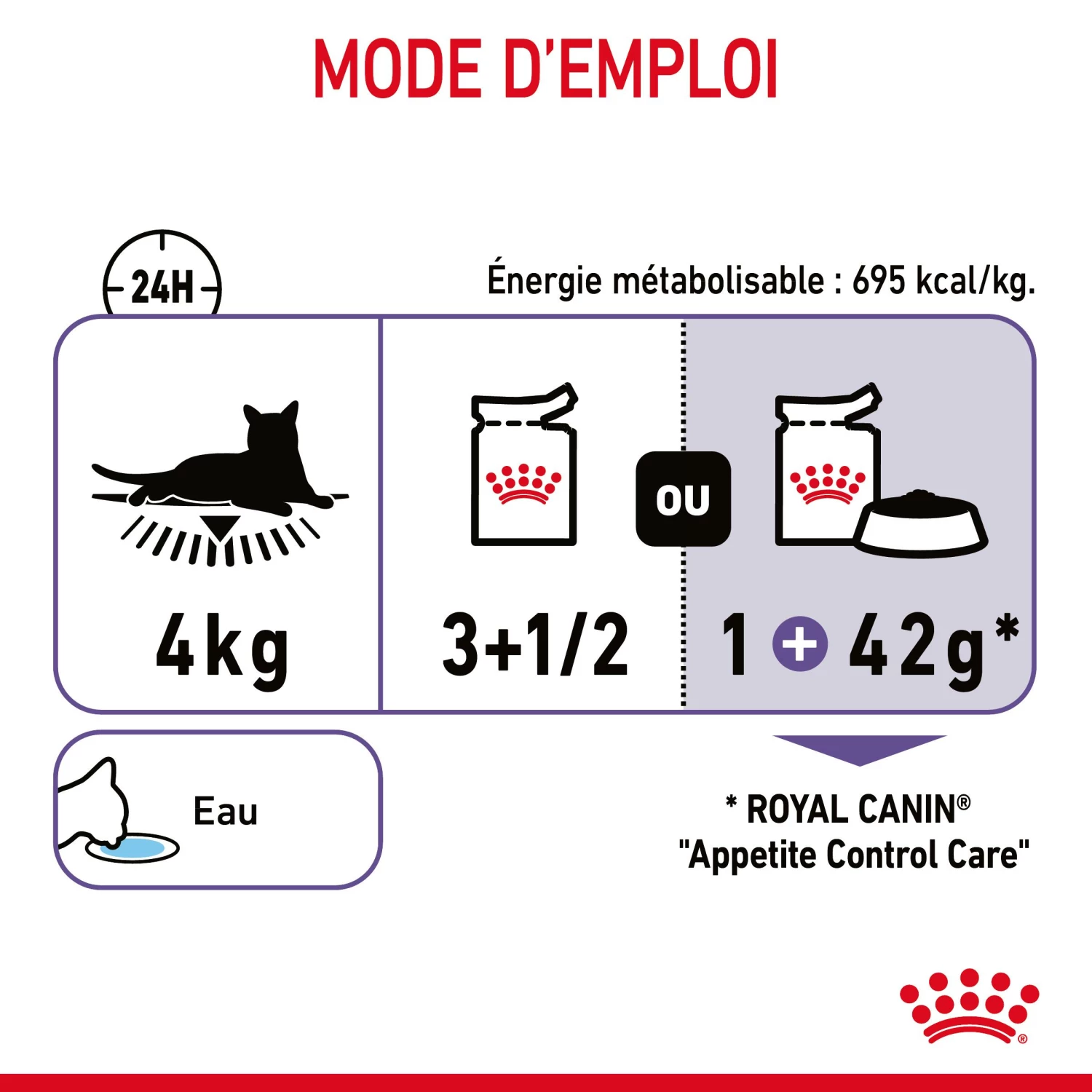 Royal Canin Appetite Control En Sauce Pour Chat 12 Sachets De 85g 12 Royal Canin Appetite Control En Sauce Pour Chat 12 Sachets De 85g – Image 10