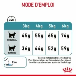 Royal Canin Hairball Care Pour Chat 10kg 21 Royal Canin Hairball Care Pour Chat 10kg -Promos VetoStore Boutique Royal Canin Hairball Care Chat FR 09