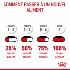 Royal Canin Light Weight Care En Sauce Pour Chat 12 Sachets De 85g 25 Royal Canin Light Weight Care En Sauce Pour Chat 12 Sachets De 85g -Promos VetoStore Boutique Royal Canin Light Weight Care Gravy Chat FR 11