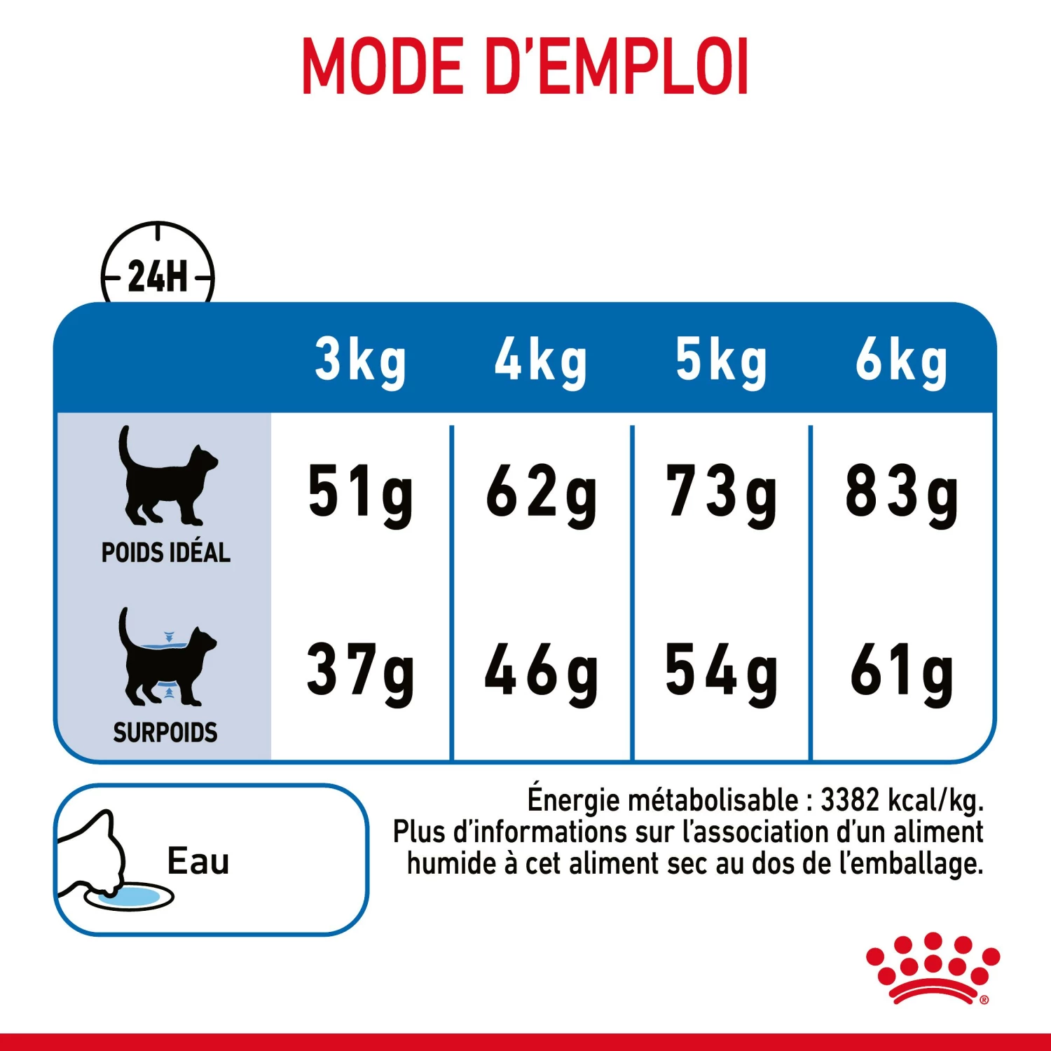 Royal Canin Light Weight Care Pour Chat 8kg 11 Royal Canin Light Weight Care Pour Chat 8kg – Image 9
