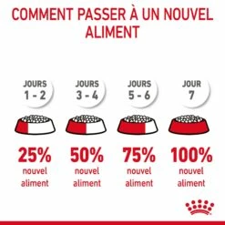 Royal Canin Light Weight Care Pour Chat 3kg -Promos VetoStore Boutique Royal Canin Light Weight Chat FR 10