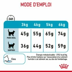 Royal Canin Urinary Care Pour Chat 2kg -Promos VetoStore Boutique Royal Canin Urinary Care Chat FR 09 1