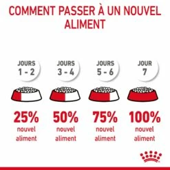 Royal Canin Urinary Care Pour Chat 10kg -Promos VetoStore Boutique Royal Canin Urinary Care Chat FR 10 2