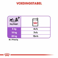 Royal Canin Sterilised Pour Chien 12 X 85g -Promos VetoStore Boutique ca9efadac6e856c80dbe766901b1c898dcac82b888f5569c43bce955572f046b