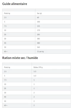 Hill's Science Plan Adult Croquettes Pour Chien Medium -Promos VetoStore Boutique capture d cran 2021 12 31 101816