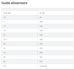 Hill's Science Plan Adult Healthy Mobility Croquettes Pour Chien Medium Au Poulet 14Kg -Promos VetoStore Boutique capture d cran 2021 12 31 113925
