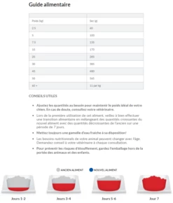 Hill's Science Plan Adult Sensitive Stomach & Skin Croquettes Pour Chien Au Poulet 14Kg 19 Hill's Science Plan Adult Sensitive Stomach & Skin Croquettes Pour Chien Au Poulet 14Kg -Promos VetoStore Boutique capture d cran 2022 01 03 120631 1