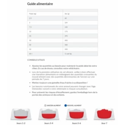 HILL'S Science Plan Canine Mature 7+ Adult Light Au Poulet -Promos VetoStore Boutique capture d cran 2022 01 03 121159