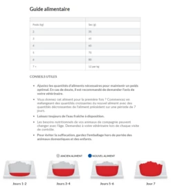 Hill's Science Plan No Grain Croquettes Sans Céréales Pour Chat Adulte Au Poulet - 1.5Kg 17 Hill's Science Plan No Grain Croquettes Sans Céréales Pour Chat Adulte Au Poulet - 1.5Kg -Promos VetoStore Boutique capture d cran 2022 01 04 173100