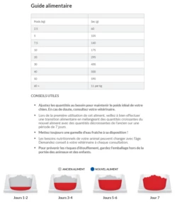 Hill's Science Plan Mature Adult Light Croquettes Pour Chien Sénior Medium Au Poulet - 14Kg -Promos VetoStore Boutique capture d cran 2022 01 05 164056