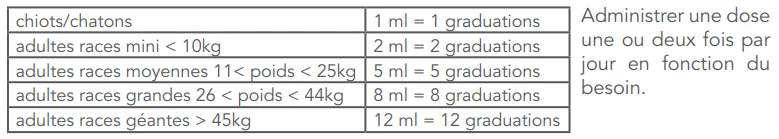 Nutriboost Pet 15ml 5 Nutriboost Pet 15ml – Image 3