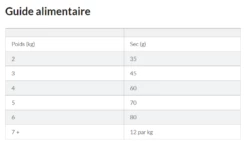 Hill's Science Plan Adult Croquettes Pour Chat Au Thon 5 Hill's Science Plan Adult Croquettes Pour Chat Au Thon -Promos VetoStore Boutique capture d cran 2022 01 31 123003