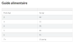 Hill's Science Plan Adult Hairball Indoor Croquettes Pour Chat Sénior D'intérieur Au Poulet 1,5 Kg -Promos VetoStore Boutique capture d cran 2022 01 31 123657