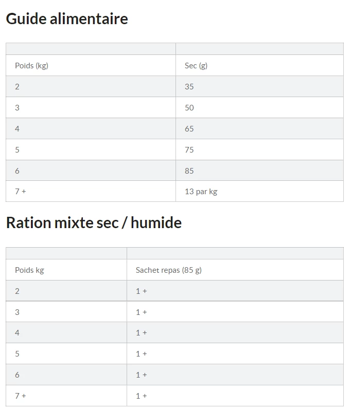 Hill's Science Plan Adult Light Croquettes Pour Chat 4 Hill's Science Plan Adult Light Croquettes Pour Chat – Image 2
