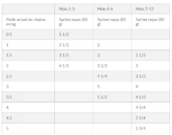 Hill's Science Plan Kitten Multipack 12 Sachets Repas Pour Chaton Poulet Et Poisson -Promos VetoStore Boutique capture d cran 2022 02 02 101408